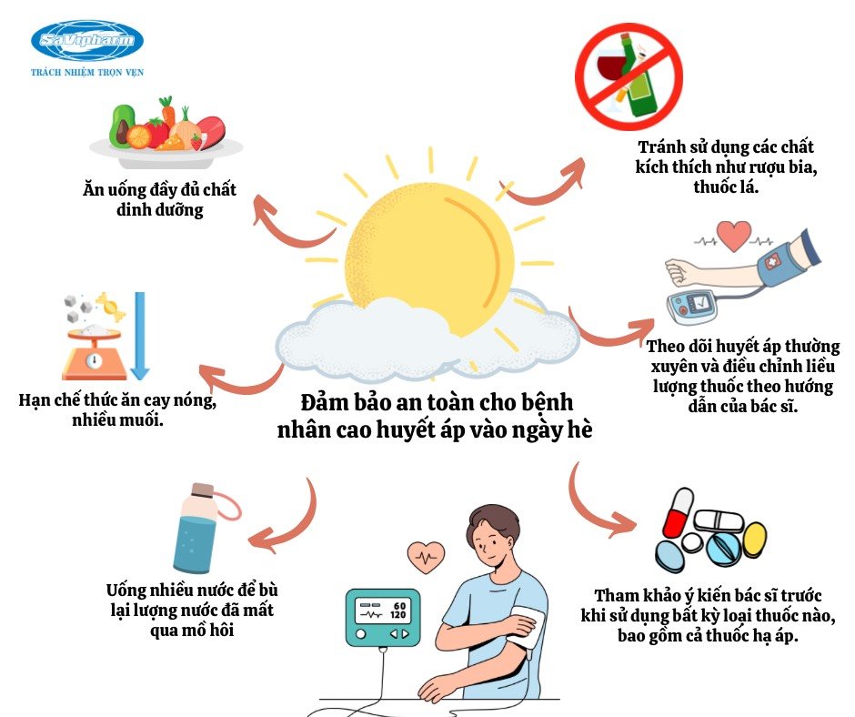 Lưu ý đặc biệt với bệnh nhân cao huyết áp vào ngày hè